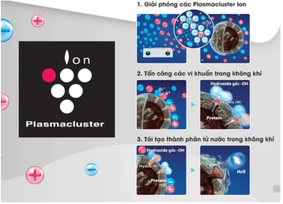 Công nghệ Plasmacluster Ion Máy lọc không khí Sharp KC-J50-W