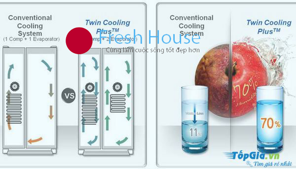 Công nghệ làm lạnh kép giúp làm lạnh nhanh và tiết kiệm điện
